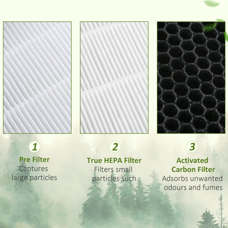 Air Purifier Filters Replacement for 823-032V70WT, 3-in-1 Pre, Activated Carbon, H13 HEPA Filter, for Home, 1 Pack, White