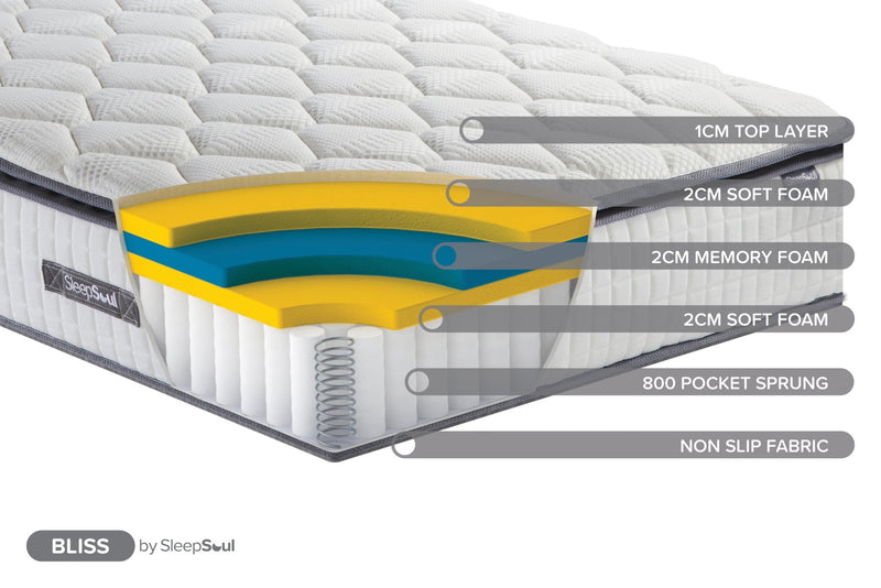 SleepSoul Bliss Single Mattress - Bedzy Limited Cheap affordable beds united kingdom england bedroom furniture